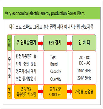 ESS 발전시스템